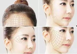 面部支架手法视频