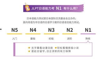 日语基础视频,轻松入门，掌握日语发音与语法