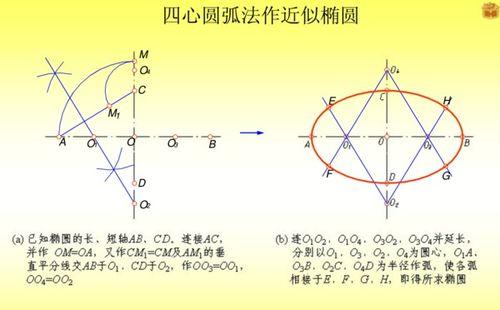 木工椭圆的画法视频,跟随视频轻松掌握